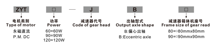 60W～120W直流減速電機(jī)型號命名