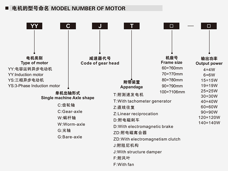 減速電機(jī)型號說明