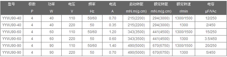 微型蝸輪電機YYWJ90參數(shù)