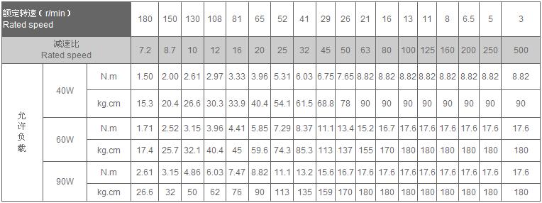 微型蝸輪電機YYWJ90帶減速器后允許負載