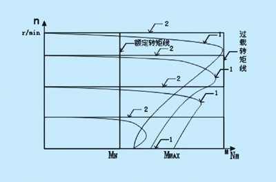 產(chǎn)業(yè)用無刷直流電機(jī)