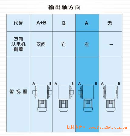 S系列斜齒輪蝸輪減速電機(jī)的輸出軸位置方案